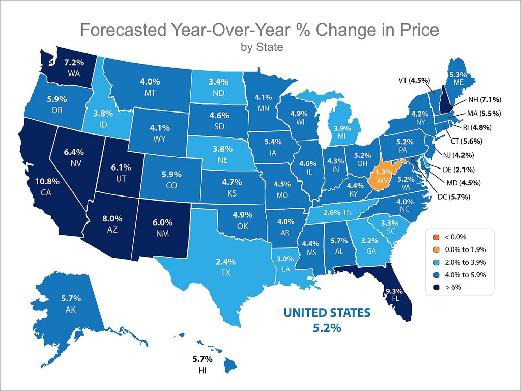 Future outlook of Mortgage Lending Market Analysis by Produc