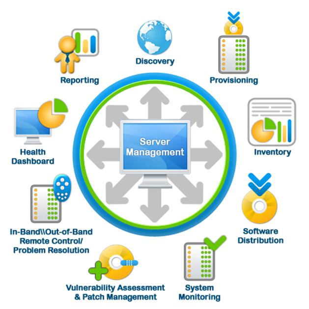 Server Management Software'