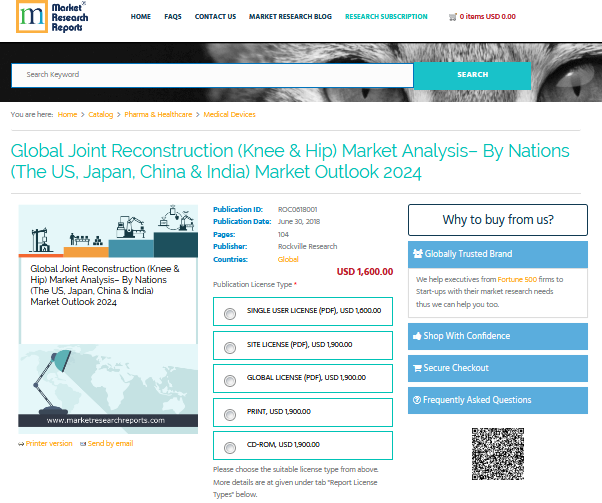 Global Joint Reconstruction (Knee &amp; Hip) Market Anal'