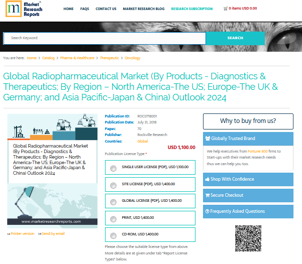 Global Radiopharmaceutical Market outlook 2024'