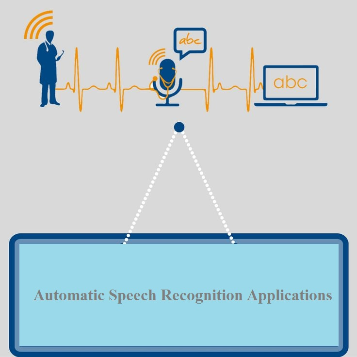 Automatic Speech Recognition Applications Market'