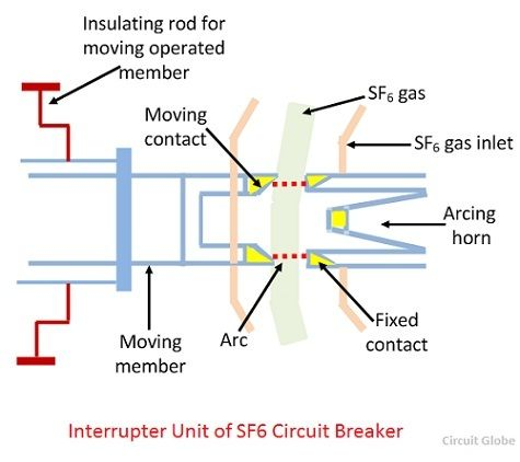 SF6 Gas Circuit Breaker'