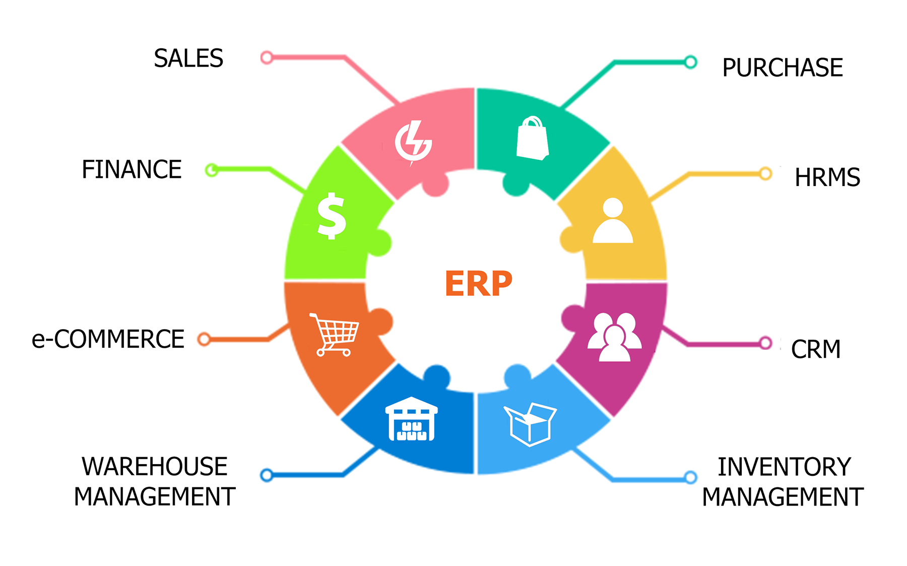 Cloud-based ERP Software'