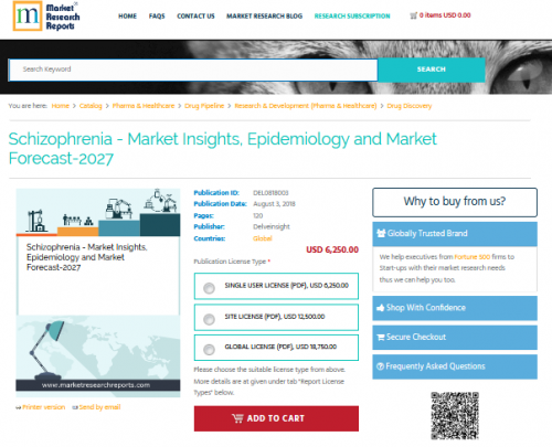 Schizophrenia - Market Insights, Epidemiology and Market'