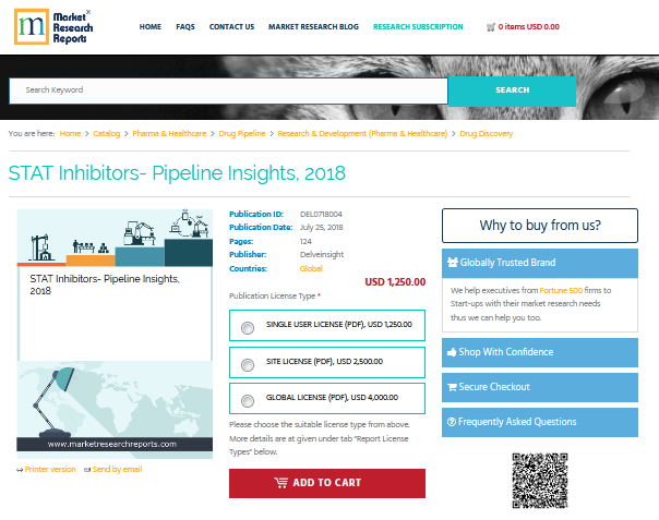 STAT Inhibitors- Pipeline Insights, 2018