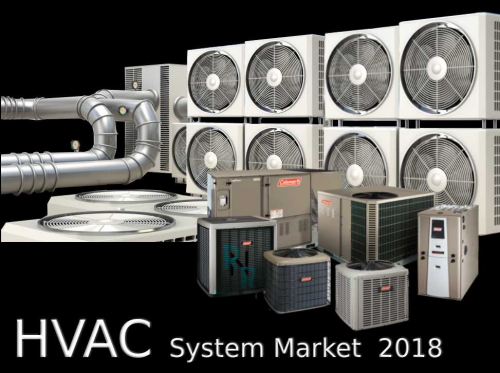 Global HVAC System Market 2018 Price, Revenue and Gross Marg'