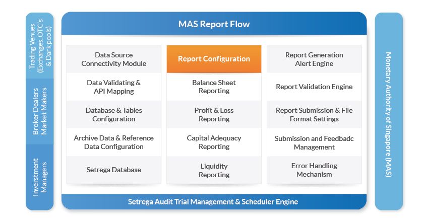 Setrega for Monetary Authority of Singapore (MAS)'