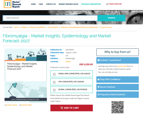 Fibromyalgia - Market Insights, Epidemiology and Market 2027'