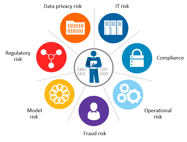 Enterprise, Governance, Risk, and Compliance (eGRC) Market'