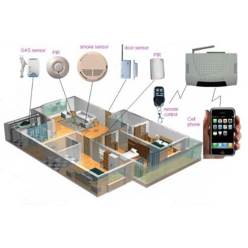 Smart Home Market'