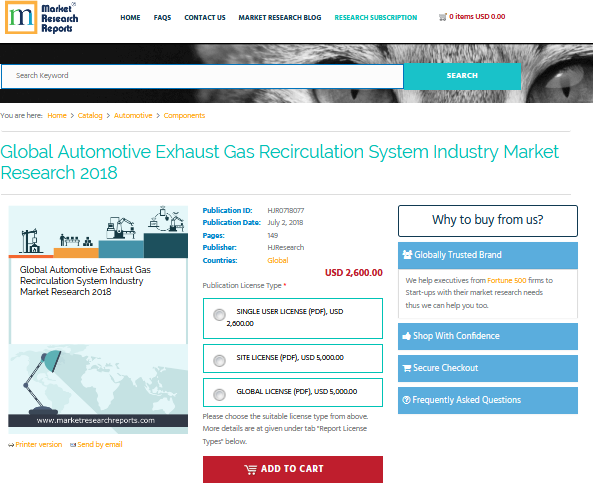 Global Automotive Exhaust Gas Recirculation System Industry