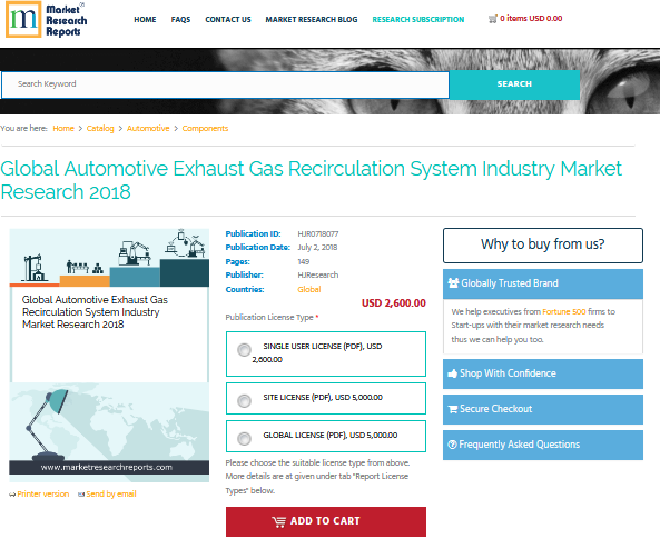 Global Automotive Exhaust Gas Recirculation System Industry'