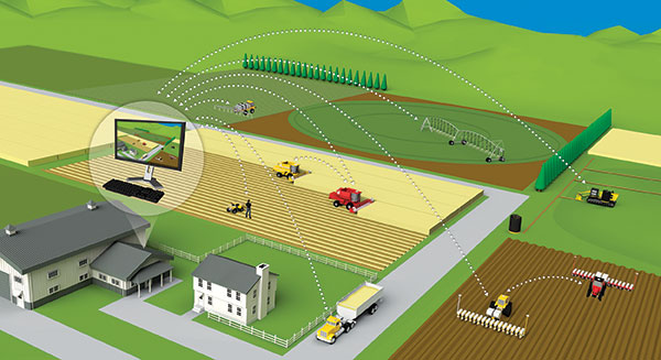 Connected Services and Big Data Analytics in Farming Market'
