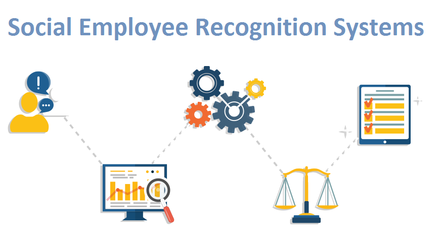 Social Employee Recognition Systems Market