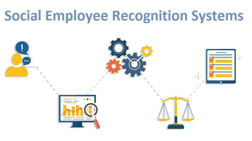 Social Employee Recognition Systems Market'