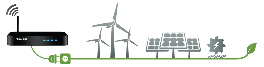 Automation Solution in Renewable Power Generation Market'