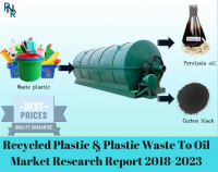 Recycled Plastic & Plastic Waste To Oil Market