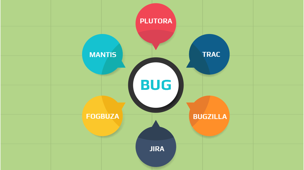 Bug Tracking Software Market'