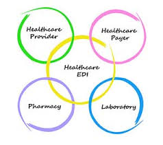 Global Healthcare Electronic Data Interchange Market Analysi