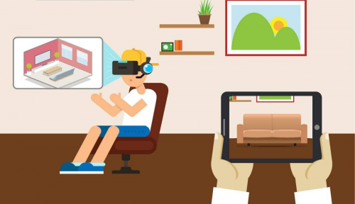 Mobile Virtual Reality Market'