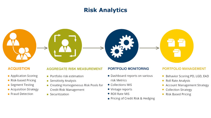 Risk Analytics Market