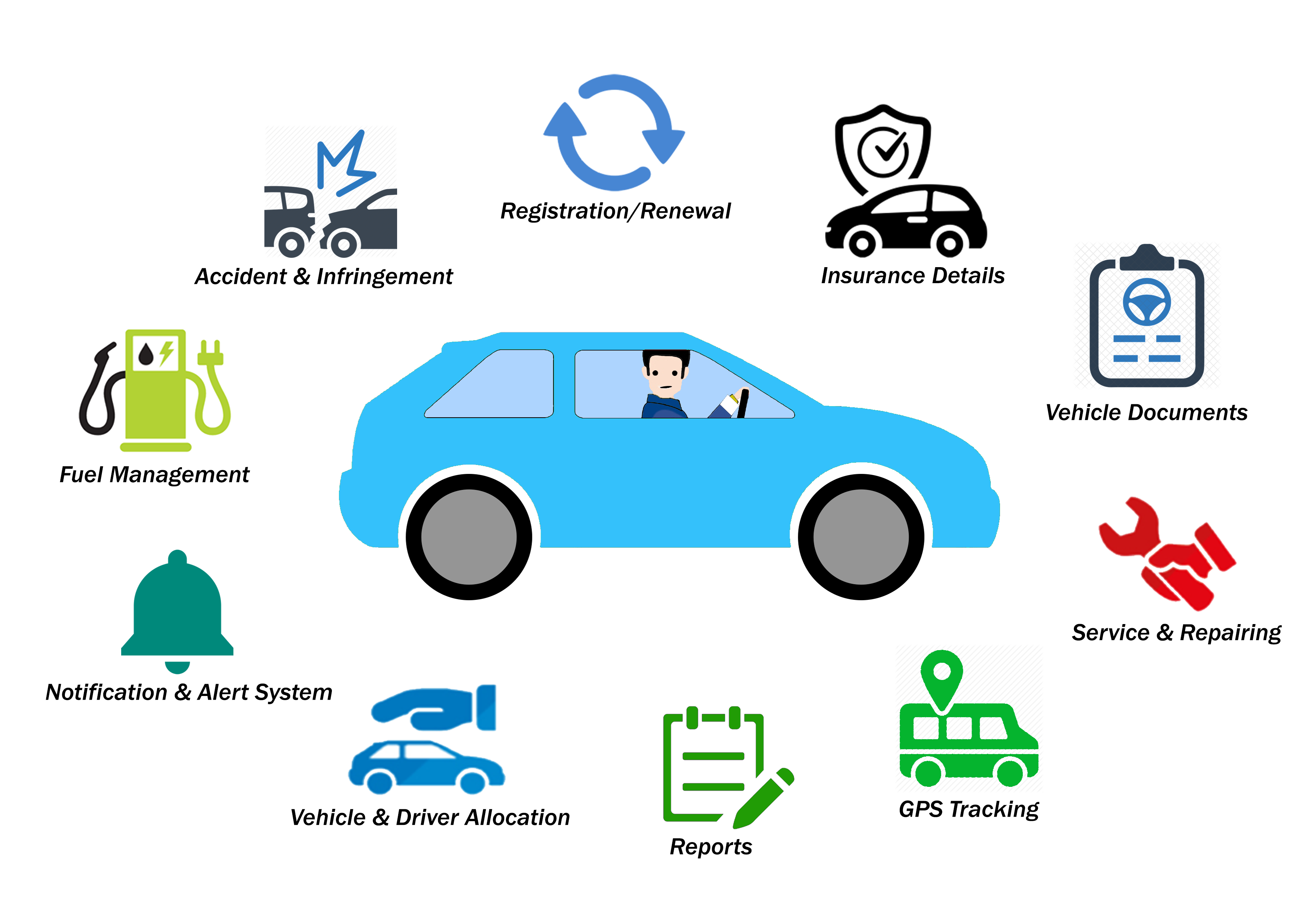Fleet Management System Market