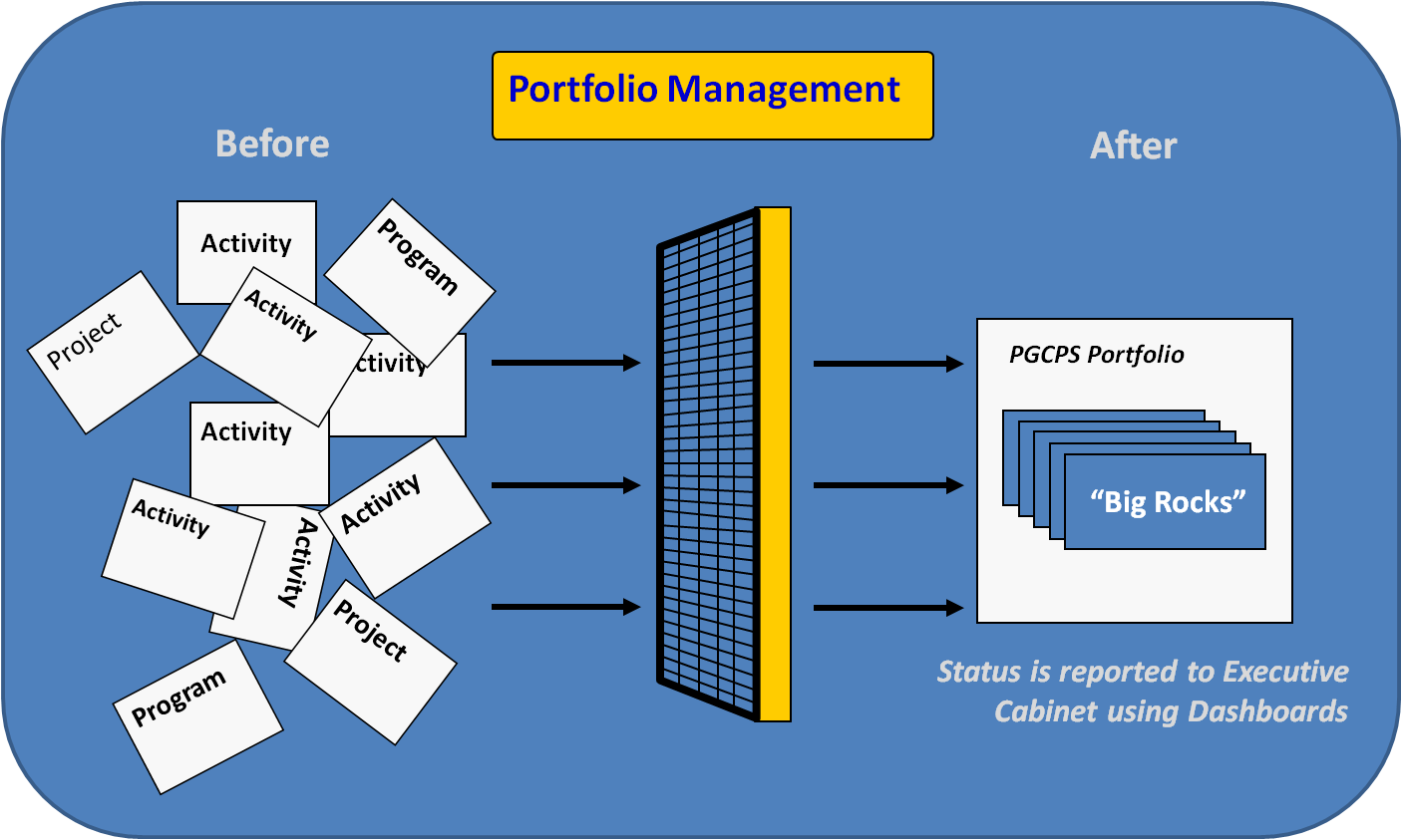 Portfolio Management Software'