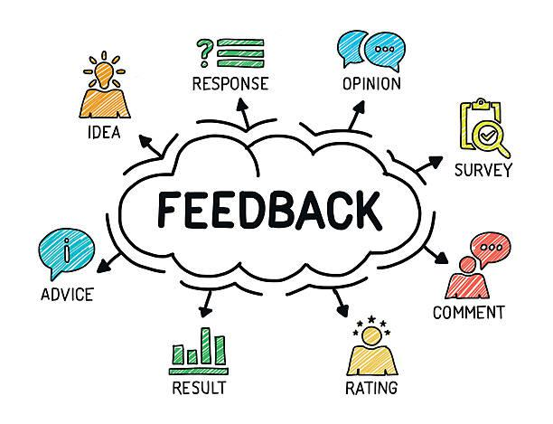 360 Degree Feedback Software Market'