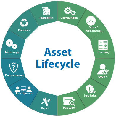 IT Asset Management