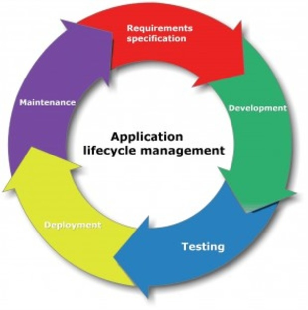 Application Lifecycle Management'