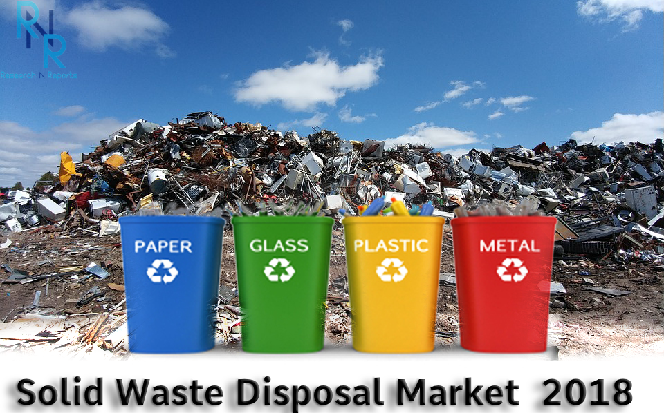 Global Solid Waste Disposal Market Research Study including