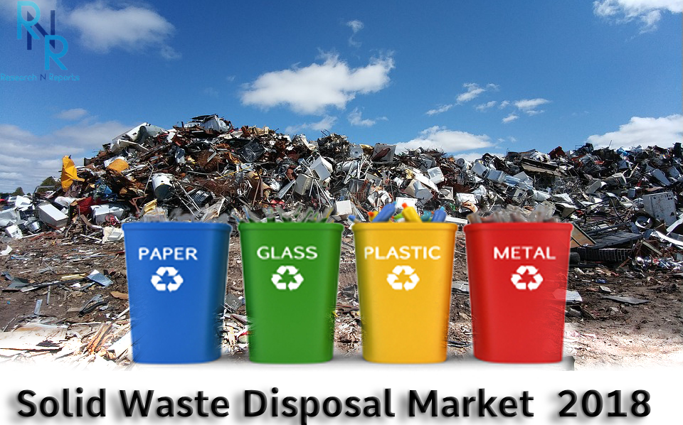 Global Solid Waste Disposal Market Research Study including'