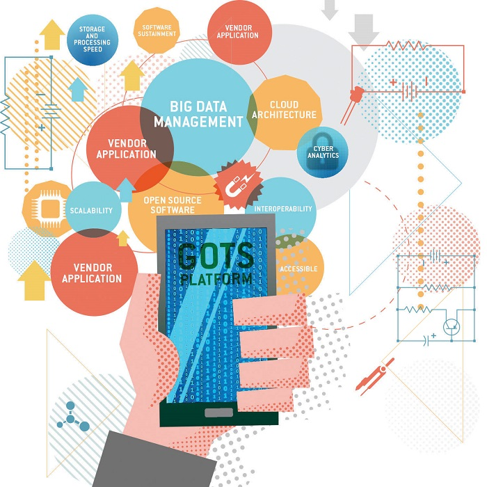 Dynamic Data Management Systems Software'
