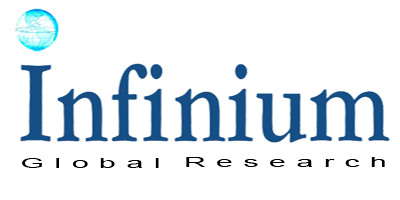 Infinium Global Research Logo