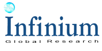 Infinium Global Research Logo