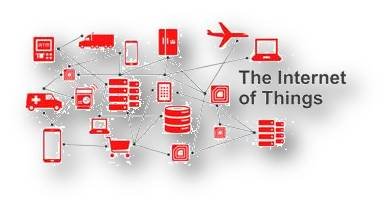 Internet of Things (IoT) Middleware