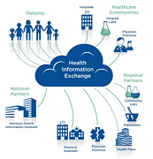 Healthcare Information Exchange Market