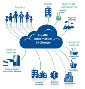 Healthcare Information Exchange Market'