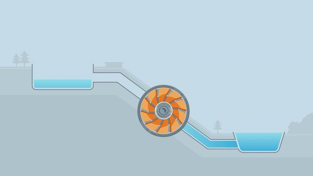 Pumped Hydro Storage Market'