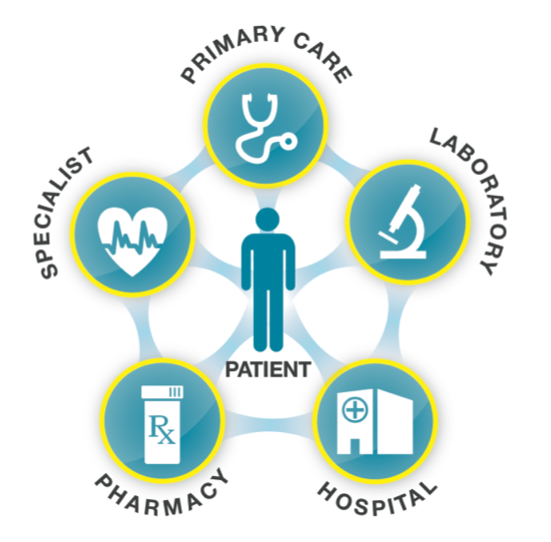 Healthcare Information Exchange