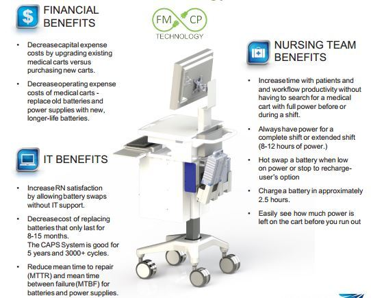 FMCP Technology