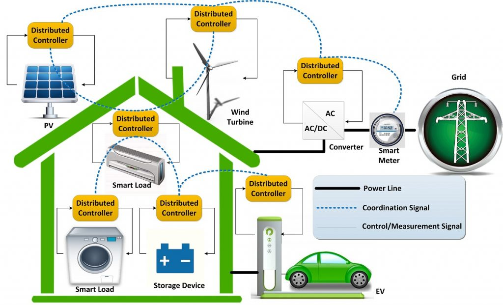 Energy and Efficiency Optimization Management System Market'