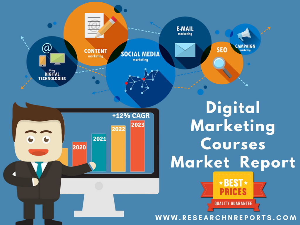 Digital Marketing Courses Market