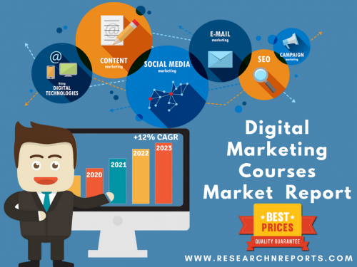 Digital Marketing Courses Market'