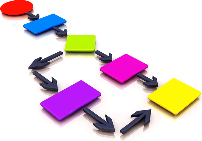 Workflow Management Software Market