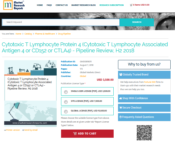 Cytotoxic T Lymphocyte Protein 4 (Cytotoxic T Lymphocyte'