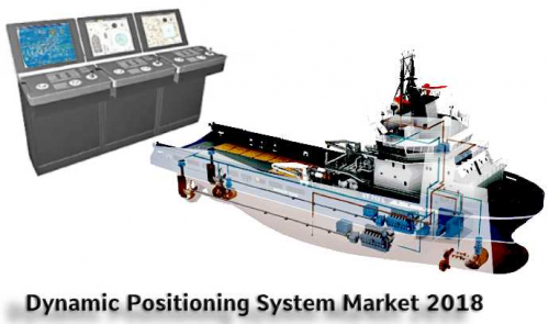 Innovative Report on Dynamic Positioning System Market Inclu'