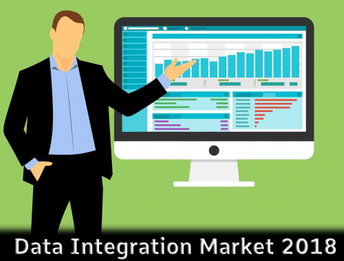 +14% CAGR Value Achieved by Data Integration Market: Share,'