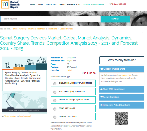 Spinal Surgery Devices Market: Global Market Analysis 2025