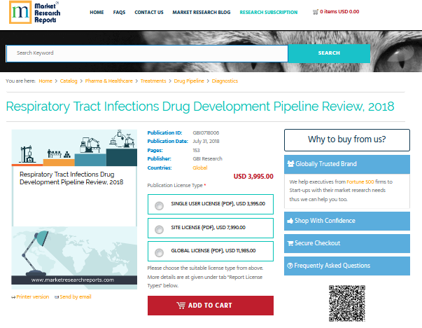 Respiratory Tract Infections Drug Development Pipeline'